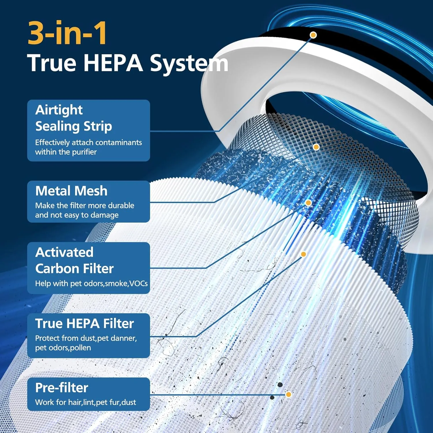 2 Pack 14 True HEPA Replacement Filter Compatible with Puro 240 Air Purifier, 3-in-1 True HEPA Filter Replacement with HP-14 Activated Carbon Filter
