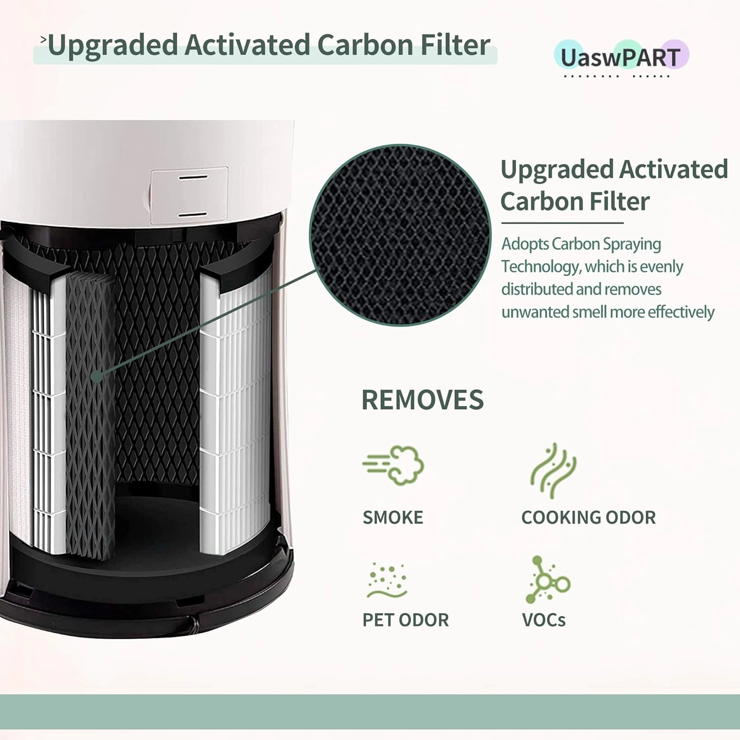 [UPGRADED] AP-PET35-WT AP-T30FL Replacement Filter Compatible with HoMedics Air Pu-rifier Filter, Replacement AP-T30 AP-T30WT AP-PET35 AP-PET35-WT, Part# AP-T30FL AP-PET35FL w/True HEPA, 2-Pack