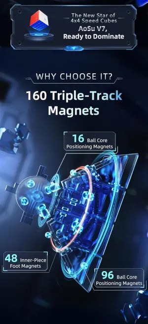 Bukefuno MoYu AoSu V7 DoubleTrack UV 4x4 Magic Cube Magnetic Moyu AoSu WRM V7 112 Magnets,Puzzle 4x4x4 DoubleTrack UV Magic Cloth Stickerless Cube Speed