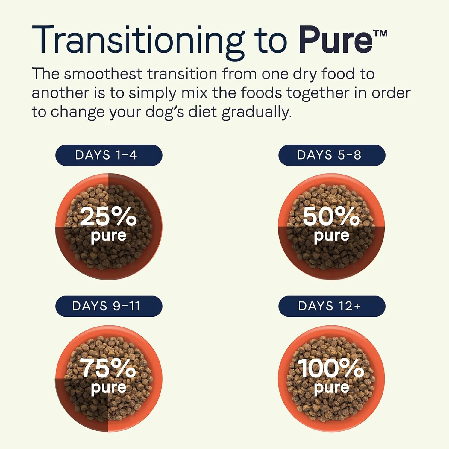 CANIDAE Pure Adult Dry Dog Food with Wholesome Grains, Real Beef & Barley Recipe, 4 lbs.