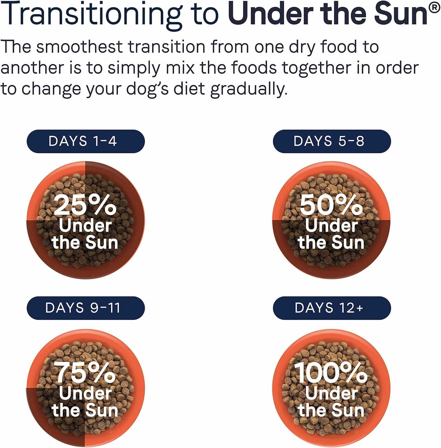 CANIDAE, Under The Sun, Grain Free Recipe Made with Real Lamb Dog Dry 40 lbs.