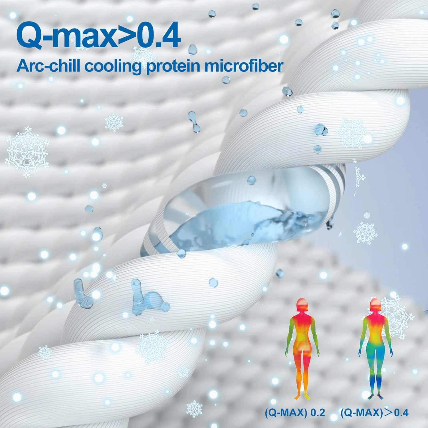 Cooling Blankets for Hot Sleepers, Arc-Chill Q-Max >0.5 Cool Fiber, Summer Cooling Throw Blanket for Hot Weather, Keeps Body Cool for Night Sweats, Soft Lightweight Sofa Blankets for Kid Adults