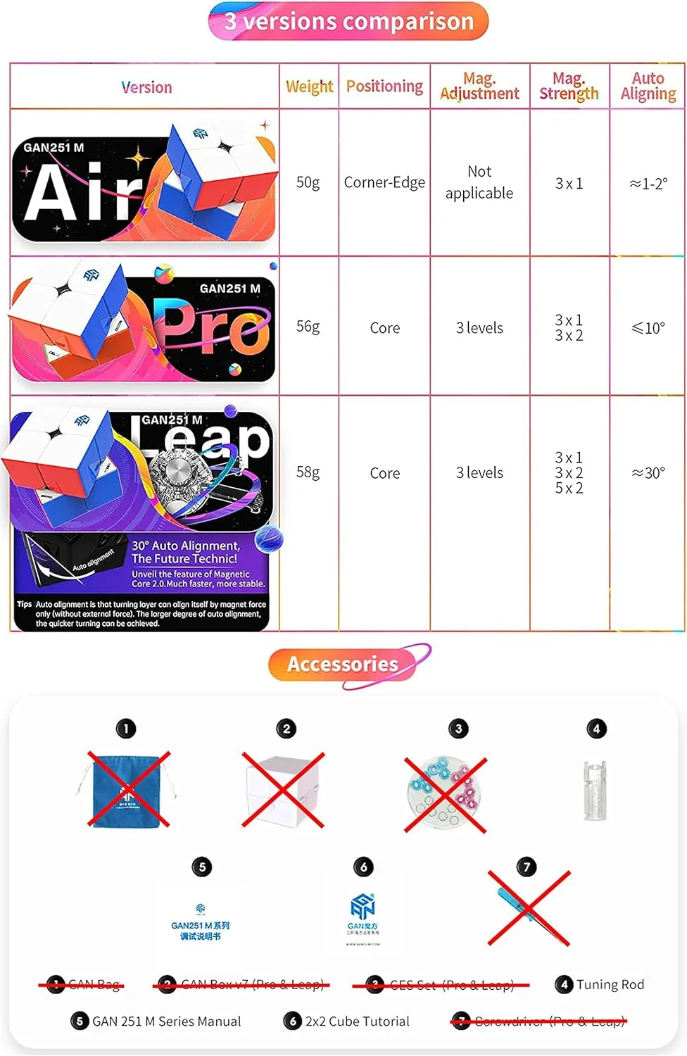CuberShop GAN 251 M Air (10th Anniversary Special Edition) 2x2 Magnetic Speed Cube, Gans 2025 Transparent Plastic 10 Anniversary, Smooth & Fast 2 by 2 Collectible, GAN 251M Air (Transparent UV Coated)