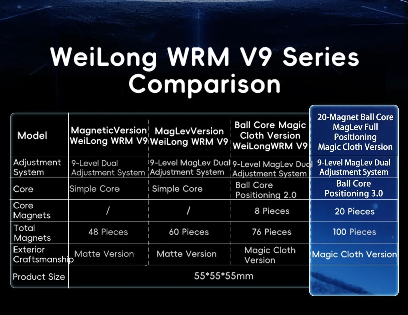 CuberShop Moyu WRM V9 20 Magnets Ball Core (UV Coated) MagLev Stickerless Speed Cube, moyu WeiLong WR M V9 20-Core Magnetic MagLev Ball Core 3x3 UV, WRM 2024 (Magic Clothes Version)