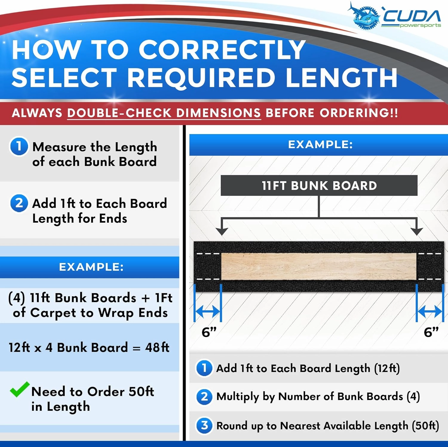 Cuda Boat Trailer Carpet 9 Inch Wide x 75ft-Premium Boat Lift Bunk Carpeting Bunk Board Carpet Bunker Board Black Parts Accessories Gray Grey Charcoal Lift Runners Covers Waterproof