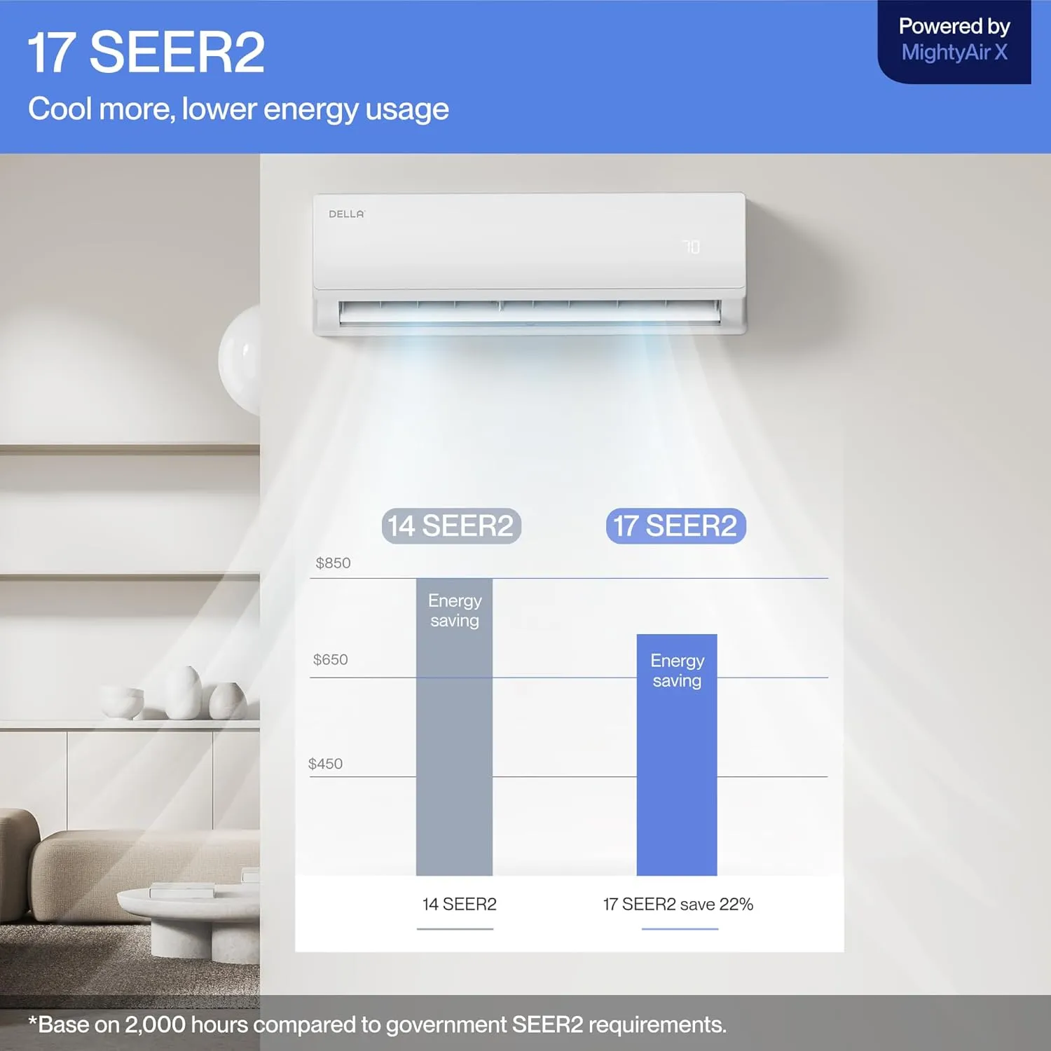 DELLA Econo Series 22000 BTU Mini Split Air Conditioner 17 SEER2 Cools up to 1500 Sq. Ft, Works with Alexa, Wifi Enabled AC & Heater Ductless Inverter System with Heat Pump,16ft Installation Kit