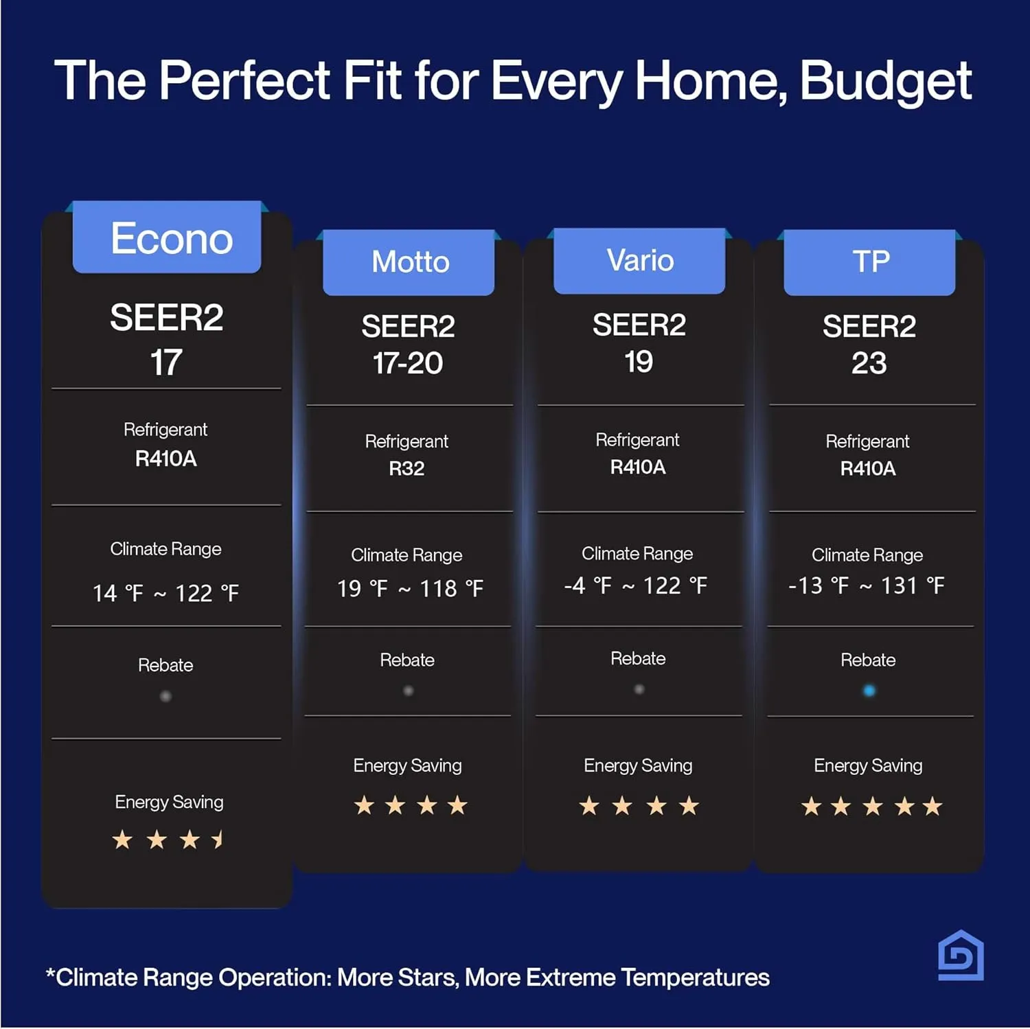 DELLA Econo Series 22000 BTU Mini Split Air Conditioner 17 SEER2 Cools up to 1500 Sq. Ft, Works with Alexa, Wifi Enabled AC & Heater Ductless Inverter System with Heat Pump,16ft Installation Kit