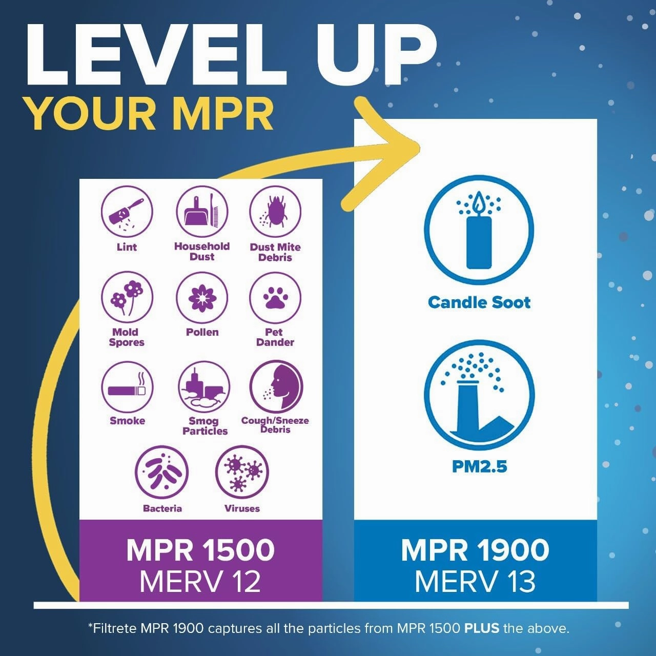 Filtrete 12x12x1 Air Filter MPR 1500 MERV 12, Healthy Living Ultra Allergen, 2-Pack (exact dimensions 11.81x11.81x0.78)