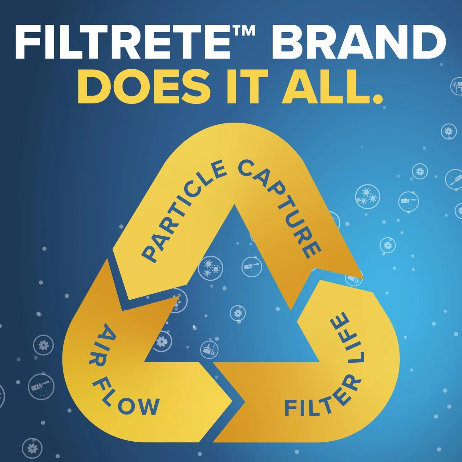 Filtrete 18x24x1 AC Furnace Air Filter, MERV 12, MPR 1500, CERTIFIED asthma & allergy friendly, 3 Month Pleated 1-Inch Electrostatic Air Cleaning Filter, 2-Pack (Actual Size 17.81x23.81x0.78 in)