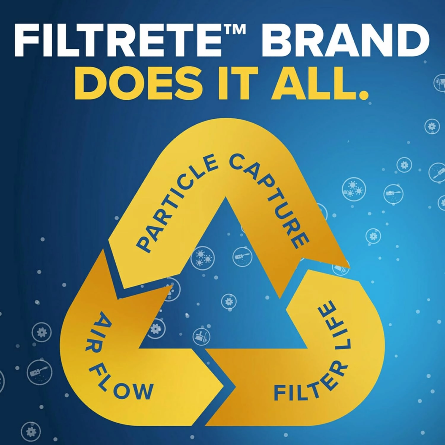 Filtrete 20x20x1 AC Furnace Air Filter, MERV 14, MPR 2500, High Performance Premium Allergen, Ultrafine Particles, Bacteria & Virus Filter, CERTIFIED Asthma & Allergy Friendly, 4-Pack