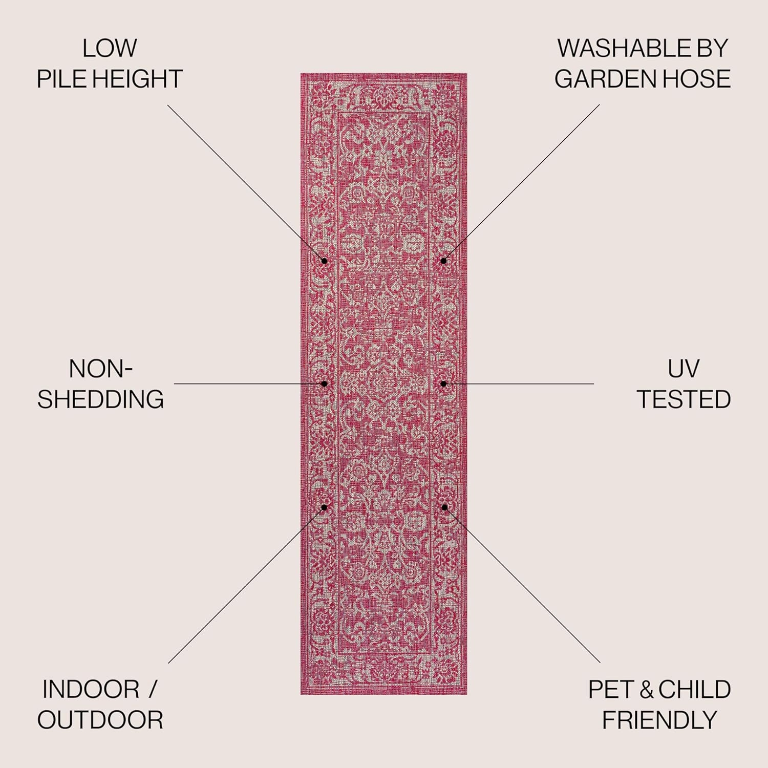 JONATHAN Y SMB100G-28 Tela Bohemian Textured Weave Floral Indoor Outdoor Area Rug, Coastal Traditional Transitional Easy Cleaning,Bedroom,Kitchen,Backyard,Patio, Fuchsia/Light Gray, 2 X 8