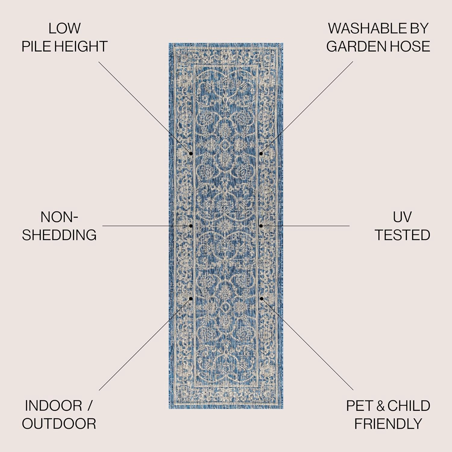 JONATHAN Y SMB103A-28 Palazzo Vine and Border Textured Weave Indoor/Outdoor Navy/Gray 2 ft. x 8 ft. Runner-Rug, Coastal,Easy-Cleaning,HighTraffic,LivingRoom,Backyard, Non Shedding