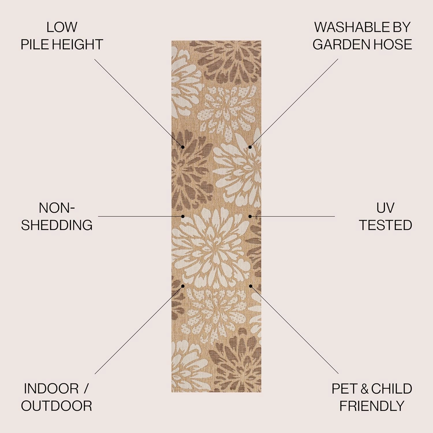 JONATHAN Y SMB110I-210 Zinnia Modern Floral Textured Weave Indoor Outdoor Runner Rug, Bohemian Coastal Mediterranean Easy Cleaning,Bedroom,Kitchen,Backyard,Patio,Non Shedding, Brown/Cream, 2 X 10