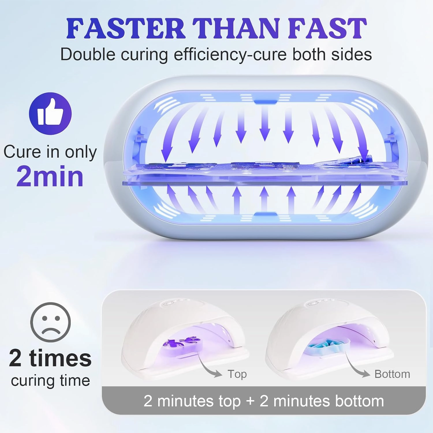 LET'S RESIN UV Light Advanced,Two-Sided Longer time Setting(2m,3m,5m) UV Lamp with Dual Head Adapter, Large Size 36 Beads LED UV Light for Resin Curing,Resin Molds,DIY Craft Decor(Grey Green)