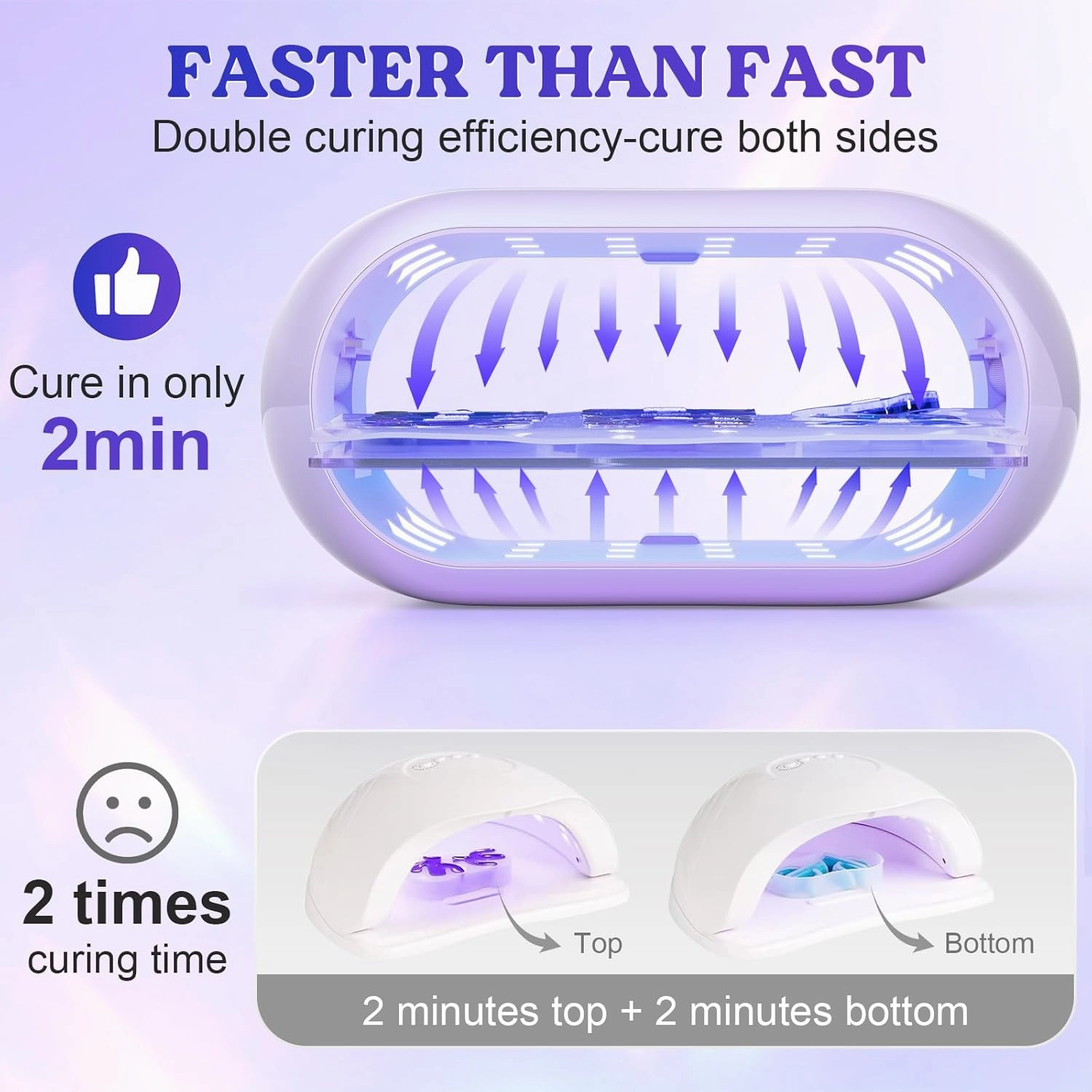 LET'S RESIN UV Light Advanced,Two-Sided Longer time Setting(2m,3m,5m) UV Lamp with Dual Head Adapter, Large Size 36 Beads LED UV Light for Resin Curing,Resin Molds,DIY Craft Decor(Purple)
