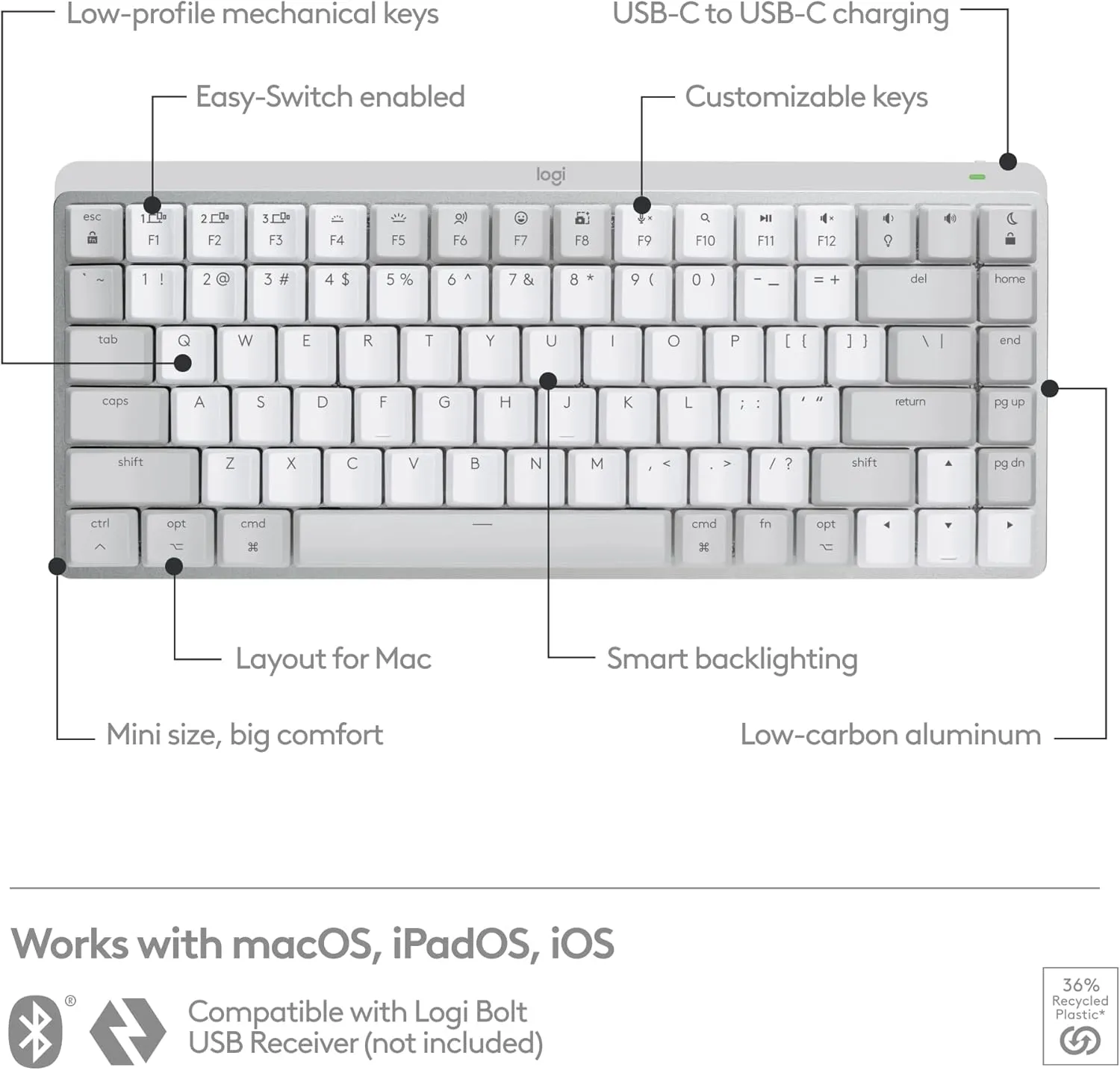 Logitech MX Mechanical Mini for Mac Wireless Illuminated Keyboard, Low-Profile Performance Switches, Tactile Quiet Keys, Backlit, Bluetooth, USB-C, Apple, iPad - Pale Grey