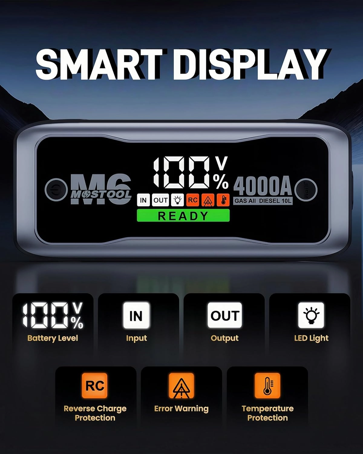 MOSTOOL M6 4000A Flagship Car Jump Starter, 12V Professional Battery Pack with Smart LCD, Heavy Duty Safety Clamps, 20000mAh Power Bank, 400-Lumen LED, Rugged Kit for All Gas & Up to 10.0L Diesel