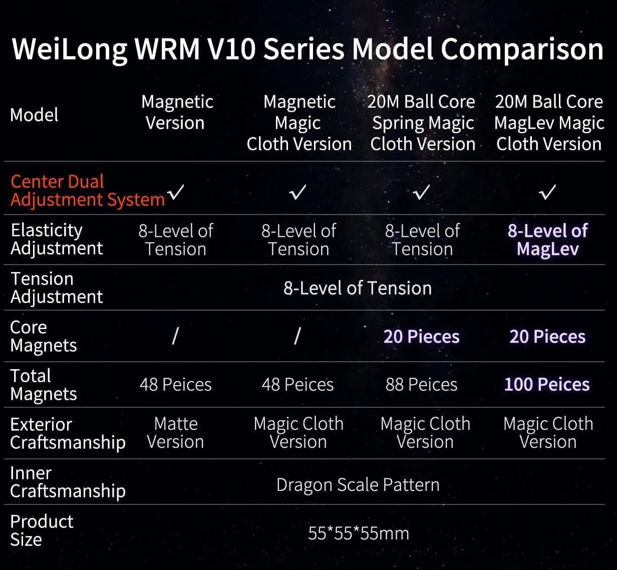 MOYU WRM v10 3x3 Magnetic Master Cube, Stickerless Puzzle Cube of 2024, moyu WeiLong WR M V10 Magnetic Version Racing Speed 3x3 Cube， Cost Effective UV Coating(Magnetic Magic Cloth Version)