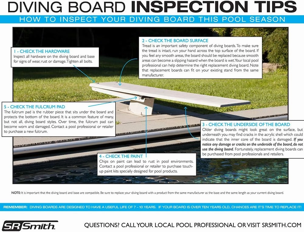 S.R. Smith 66-209-268S24 Fibre-Dive Replacement Diving Board with Clear Tread, 8-Feet, Gray Granite
