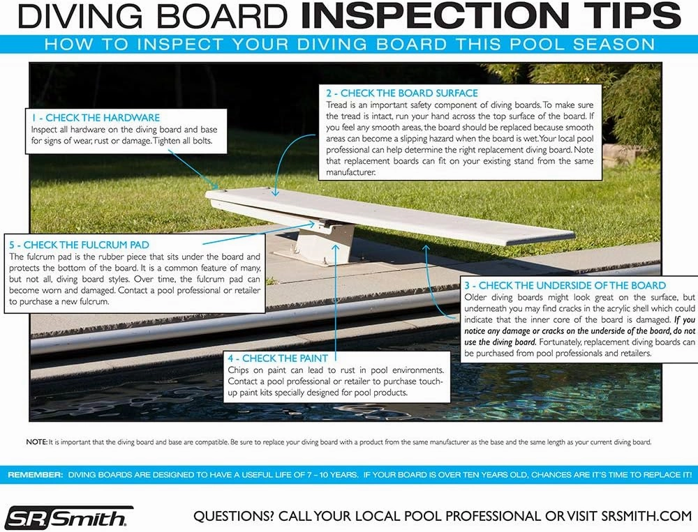 S.R. Smith 66-209-598S3T Frontier III Replacement Diving Board, 8-Feet, Marine Blue