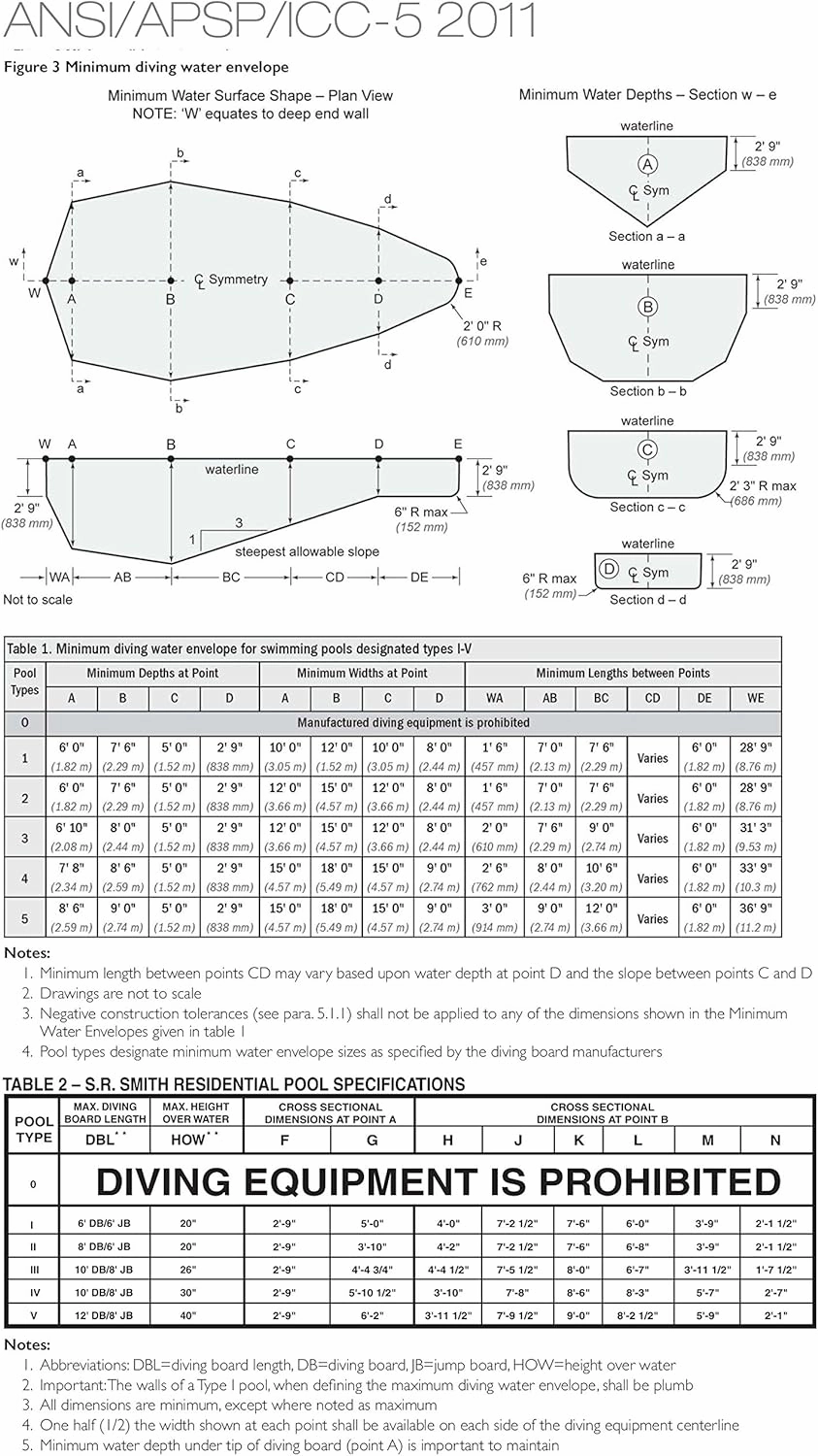 S.R. Smith 66-209-598S3T Frontier III Replacement Diving Board, 8-Feet, Marine Blue