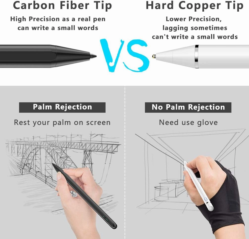 Stylus Pen for iPad (2018-2025) with Fast Charging & Palm Rejection, Pencil for Apple iPad 11th A16/10/9/8/7/6th, Pro 11“13”M4/12.9 inch, Air 11/13 inch M3 2025&M2 2024/5/4/3rd, Mini A17 Pro/6/5th