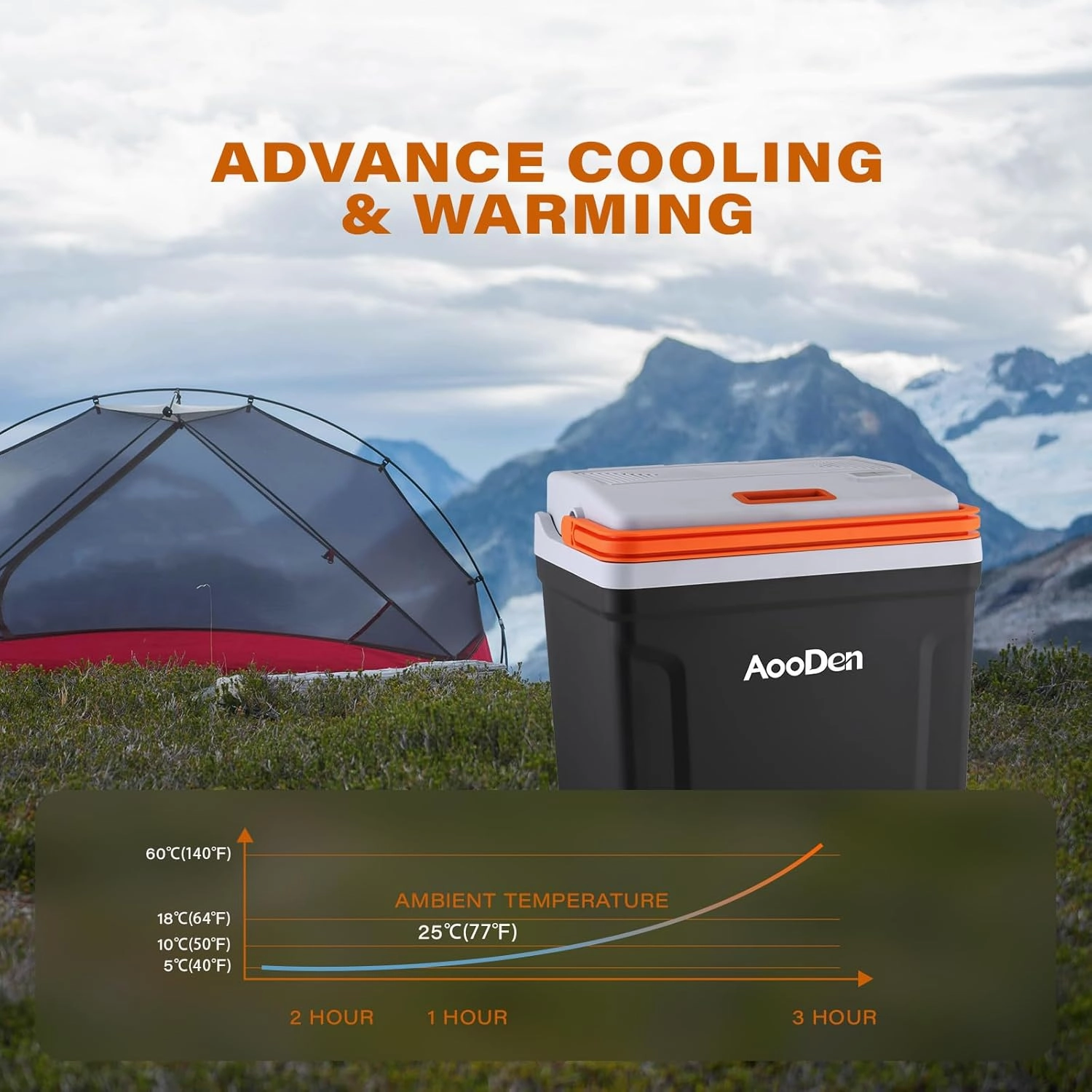 Upgrade 27 Quart (25Liter) Electric Car cooler and Warmer with New removable lid design, Thermoelectric Iceless Cooler for Travel, Camping, Vehicles, Truck, Home - 12V/24V DC and 120V
