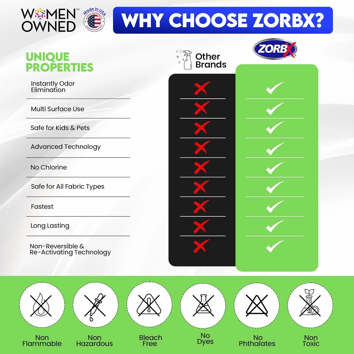 ZORBX Unscented Odor Eliminator for Strong Odor 16 Fl Oz - Used in Hospitals & Healthcare Facilities - Advanced Trusted Formula, Fast-Acting Odor Remover Spray for Dog, Cat, House & Carpet
